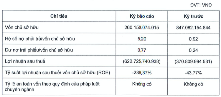 Kết quả kinh doanh năm 2021 và 2022 của Galaxy EE