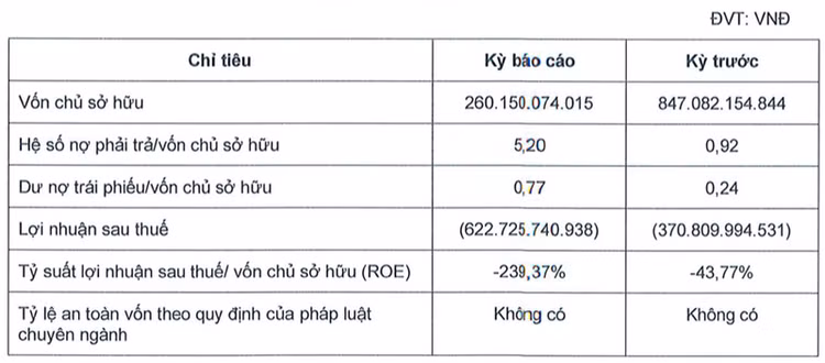 Kết quả kinh doanh năm 2021 và 2022 của Galaxy EE