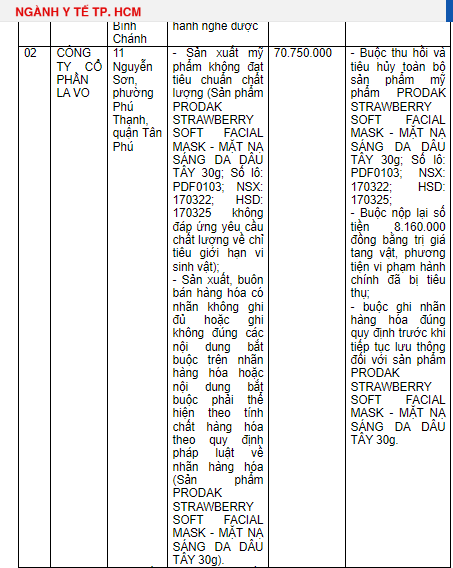 Thông tin xử phạt Công ty cổ phần La Vo được Thanh tra Sở Y tế TP HCM công bố - Ảnh chụp màn hình