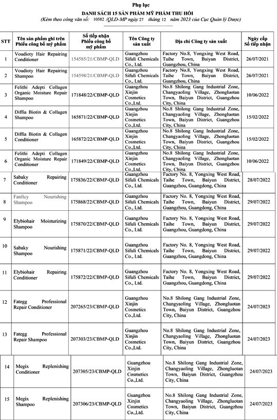 Danh sách 15 sản phẩm mỹ phẩm của Công ty TNHH thương mại và dịch vụ Minh Hoàng Việt Nam bị Cục Quản lý Dược yêu cầu đình chỉ lưu hành, thu hồi