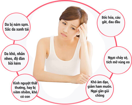 Biểu hiện dễ nhận khi cơ thể có máu độc, rối loạn nội tiết - Ảnh minh họa
