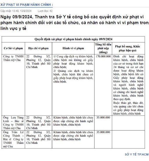 Thông tin xử phạt Thẩm mỹ Chu của Thanh tra Sở Y tế TP HCM - Ảnh chụp màn hình
