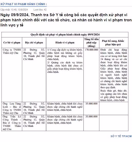 Thông tin xử phạt Thẩm mỹ Chu của Thanh tra Sở Y tế TP HCM - Ảnh chụp màn hình