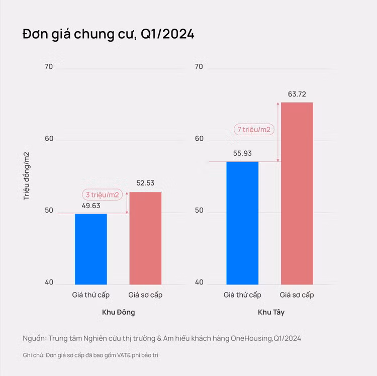 Chung cu Ha Noi da thiet lap mat bang gia moi-Hinh-3