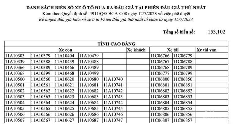 Hon 153.000 bien so oto sap dau gia, co ca bien so sieu dep-Hinh-2