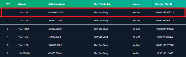 Biển số "thất quý" siêu độc 11A-111.11 chốt giá gần 9 tỷ đồng Bien so