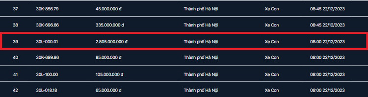 Biển số "thất quý" siêu độc 11A-111.11 chốt giá gần 9 tỷ đồng - Hình 2 Bien so