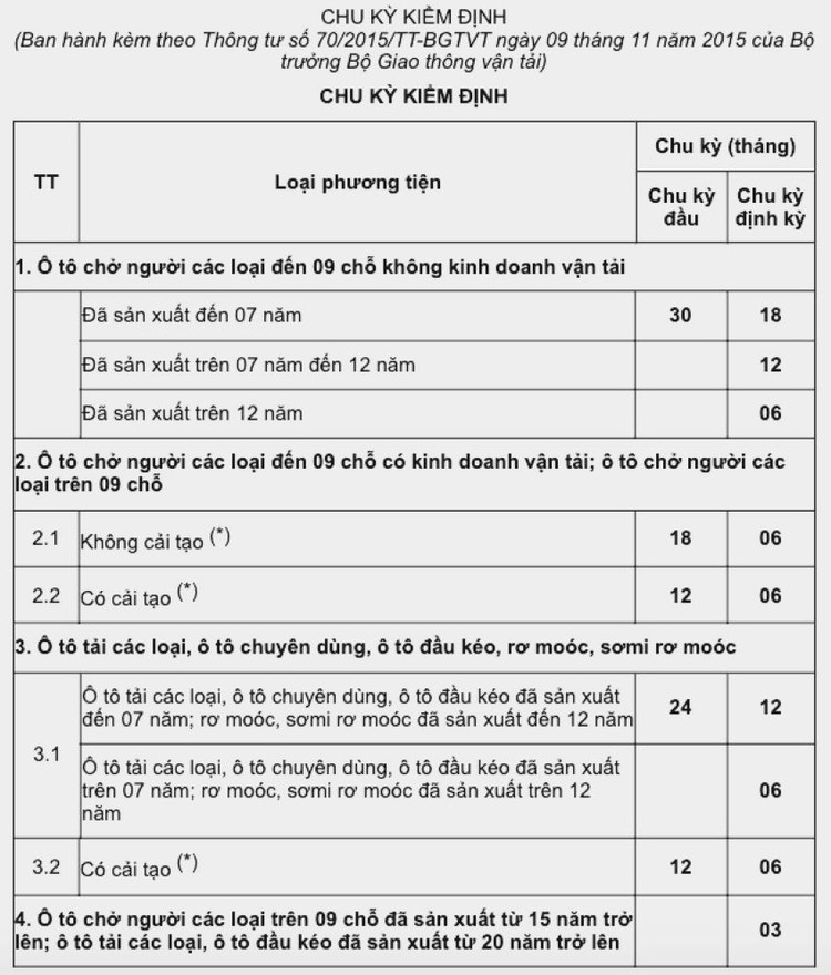 Qua han dang kiem xe oto co the bi phat den 22 trieu dong-Hinh-3