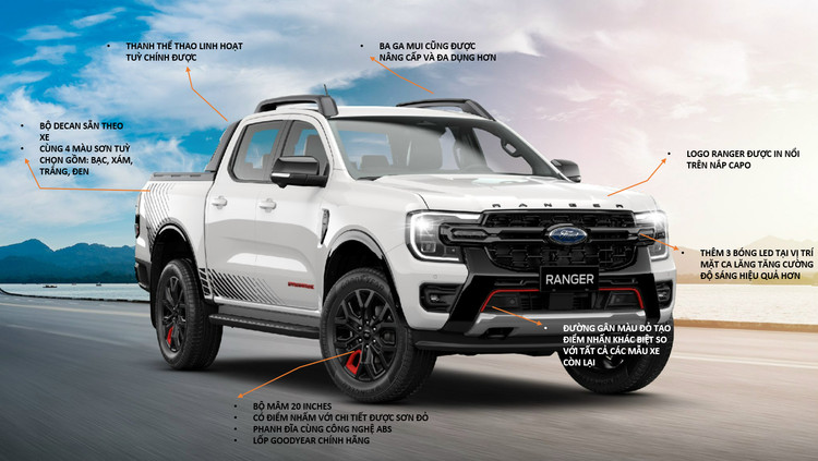 Kết thúc năm 2024, Ford Ranger vẫn giữ vững vị thế dẫn đầu phân khúc với 77.508 xe bán ra, chiếm tới 75,6% thị phần.