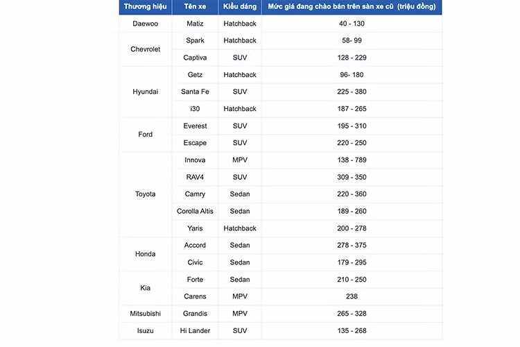 Co nen mua oto chay 15 nam van dung tot tren san xe cu?-Hinh-2