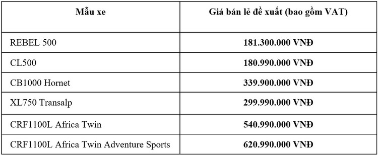 Honda Viet Nam ra mat loat moto phan khoi lon cho nam 2025-Hinh-10