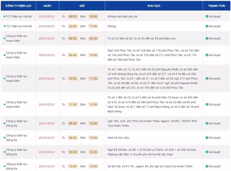 Lich cat dien o Ha Noi ngay 26/5: 2 phuong “mat dien” 9 tieng-Hinh-2