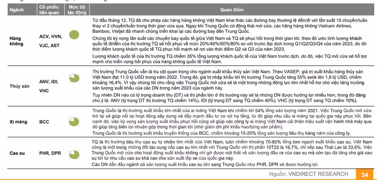 VNDirect: VN-Index có thể điều chỉnh về 950 điểm trong tháng 3 - Hình 2 VNDirect: VN-Index co the dieu chinh ve 950 diem trong thang 3-Hinh-2
