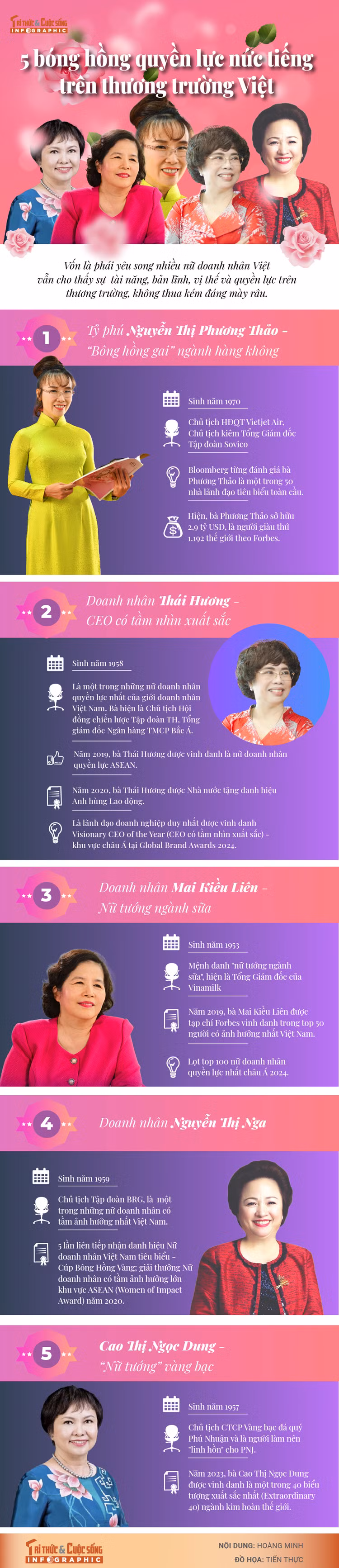 5 bong hong quyen luc tren thuong truong Viet