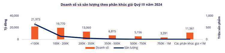 Nguoi Viet chi 9,5 ty do mua sam TMDT, doanh thu Labubu tang manh-Hinh-3