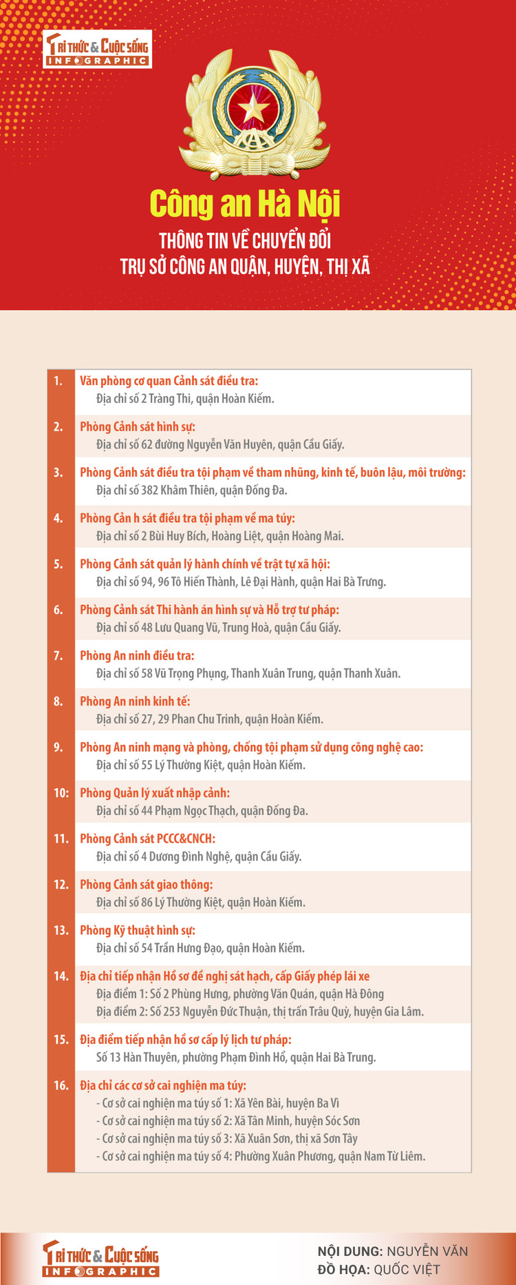 Cong an Ha Noi thong tin ve chuyen doi tru so cong an quan, huyen, thi xa