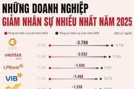 [VIDEO] Chi phí tăng chồng chất, doanh nghiệp xoay xở giữ giá giữ khách