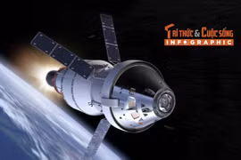 [INFOGRAPHIC] Khám phá nhà vệ sinh 30 triệu USD trên tàu Orion của NASA