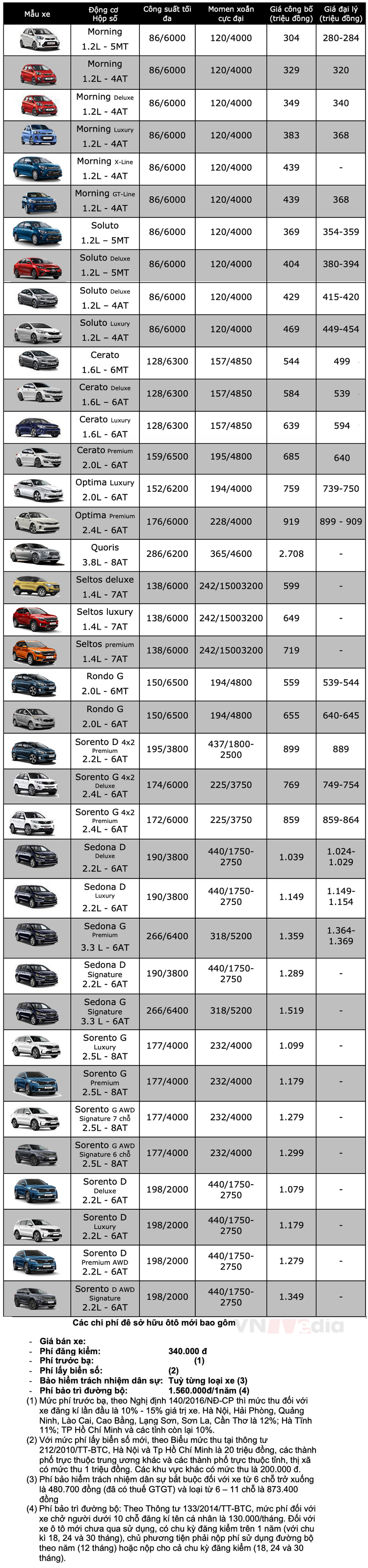 Bảng giá xe KIA tháng 7: KIA Quoris ưu đãi khủng lên đến hơn 500 triệu đồng ảnh 2