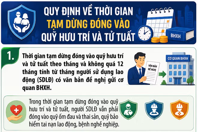 Thời gian tạm dừng đóng vào quỹ hưu trí và tử tuất năm 2026