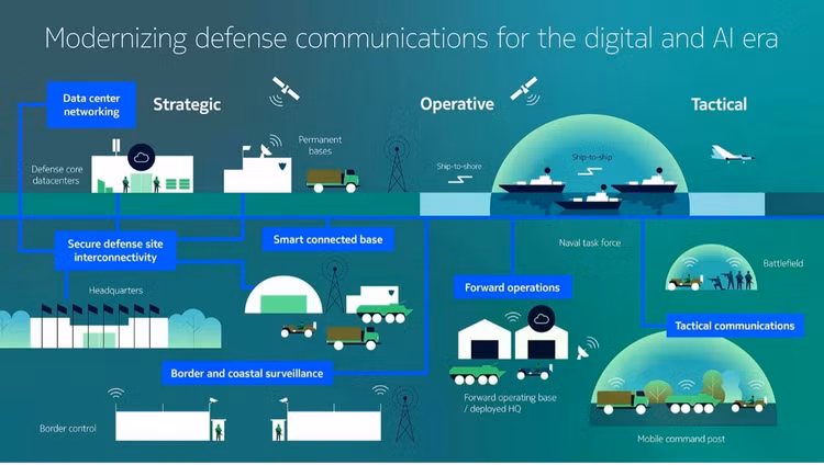 modernizing-defense-communications.jpg