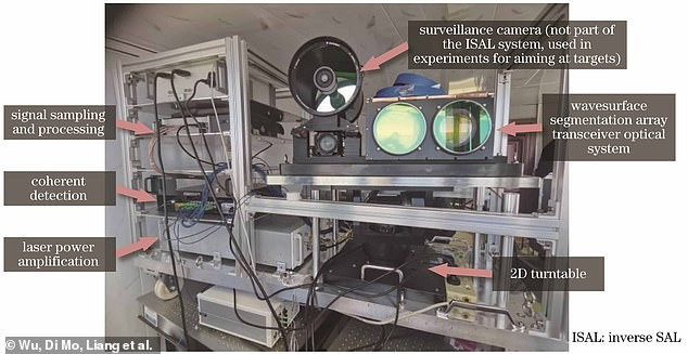 Hệ thống dựa trên tia laser của các nhà khoa học Trung Quốc được cho là có thể do thám trái đất và giám sát các vệ tinh quân sự nước ngoài với độ chính xác vô song. Ảnh: DailyMail