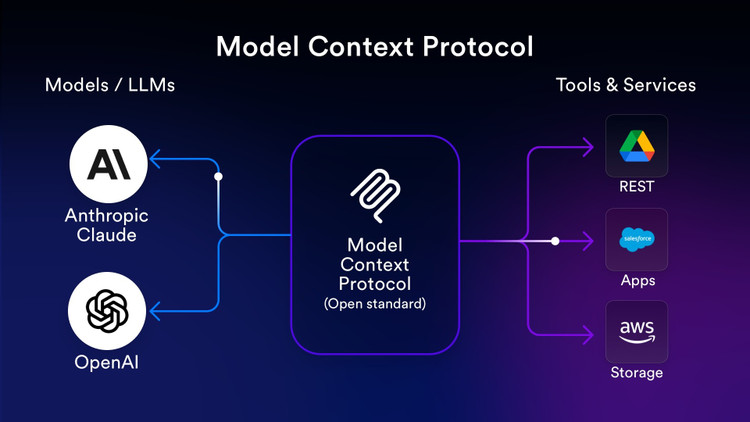 model-content-protocol-mcp.jpg