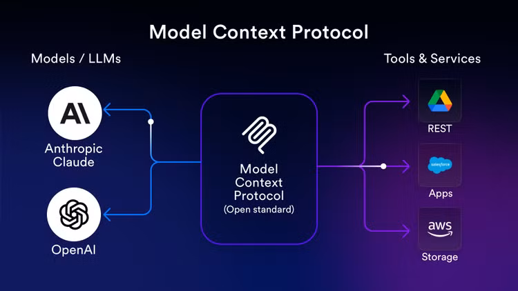 model-content-protocol-mcp.jpg