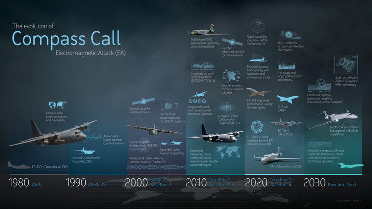 23-d26-01-compass-call-timeline-infographic.jpg