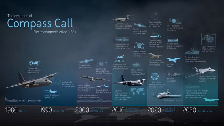 23-d26-01-compass-call-timeline-infographic.jpg