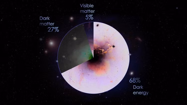 universe-pie-chart.jpg
