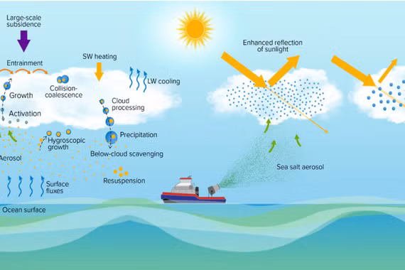  Làm sáng mây để hạn chế tác động của El Nino