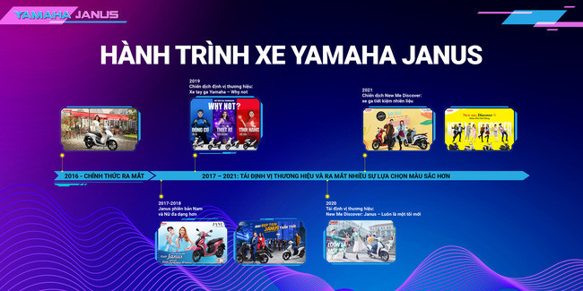 Yahama ra mắt xe tay ga Janus và FreeGo 2022 lột xác về ngoại hình, nhiều nâng cấp thú vị với mức giá hấp dẫn - Ảnh 1.