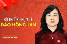 [INFO] Chân dung Bộ trưởng Bộ Y tế Đào Hồng Lan