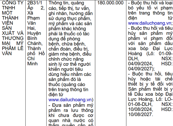 Thông tin xử phạt Công ty Mỹ phẩm Lê Vân của Thanh tra Sở Y tế TP HCM - Ảnh chụp màn hình