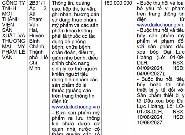 Thông tin xử phạt Công ty Mỹ phẩm Lê Vân của Thanh tra Sở Y tế TP HCM - Ảnh chụp màn hình