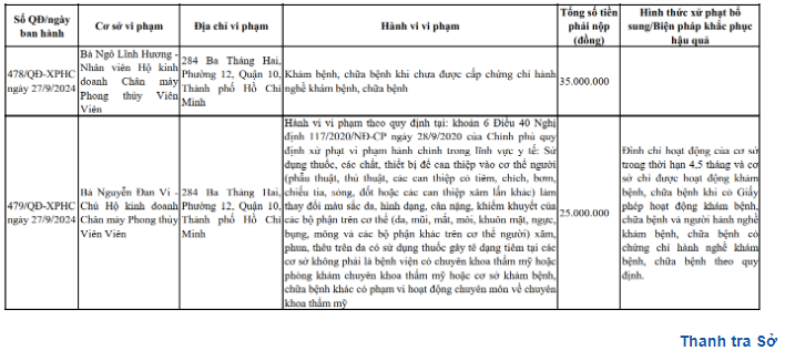 Thông tin xử phạt Chân mày phong thuỷ Viên Viên của Thanh tra Sở Y tế TP HCM - Ảnh chụp màn hình Thông tin xử phạt Chân mày phong thuỷ Viên Viên của Thanh tra Sở Y tế TP HCM - Ảnh chụp màn hình
