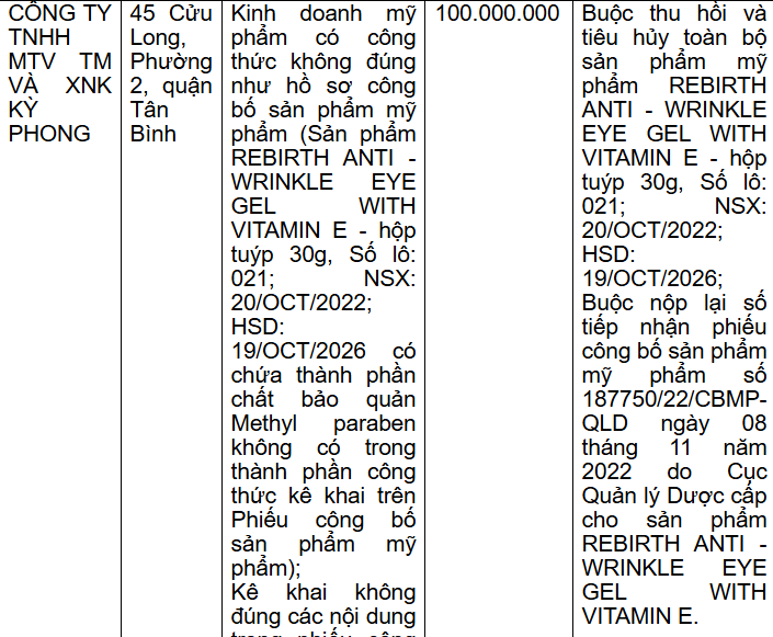 Thông tin xử phạt Công ty TNHH MTV Thương mại và Xuất nhập khẩu Kỳ Phong của Thanh tra Sở Y tế TP HCM - Ảnh chụp màn hình