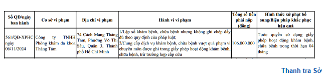 Thông tin xử phạt Phòng khám Đa khoa Tháng Tám của Thanh tra Sở Y tế TP HCM - Ảnh chụp màn hình