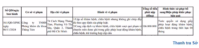 Thông tin xử phạt Phòng khám Đa khoa Tháng Tám của Thanh tra Sở Y tế TP HCM - Ảnh chụp màn hình