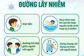 Số ca nhiễm Adenovirus tăng mạnh mùa hè, cảnh báo nguy cơ lây lan