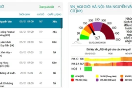 Ô nhiễm không khí tại Hà Nội gia tăng, ảnh hưởng sức khỏe cộng đồng