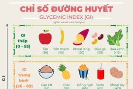 Cách duy trì chế độ dinh dưỡng hiệu quả cho người đái tháo đường