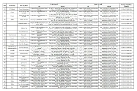 Hà Nội thu hồi 131 số tiếp nhận Phiếu công bố sản phẩm mỹ phẩm