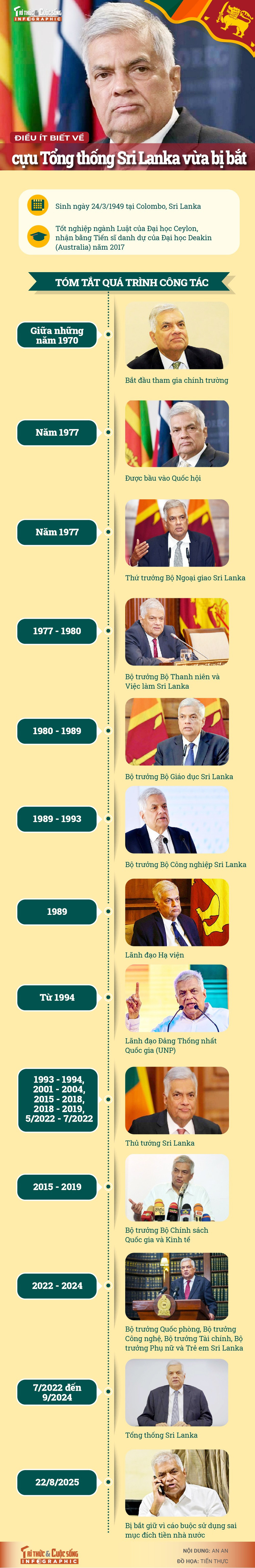 cuu-tong-thong-sri-lanka-01.jpg