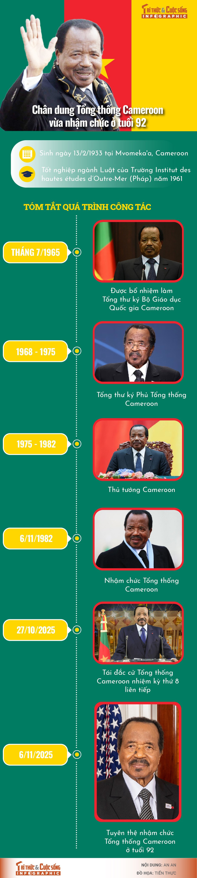 info-tongthong-kamerun-01.jpg