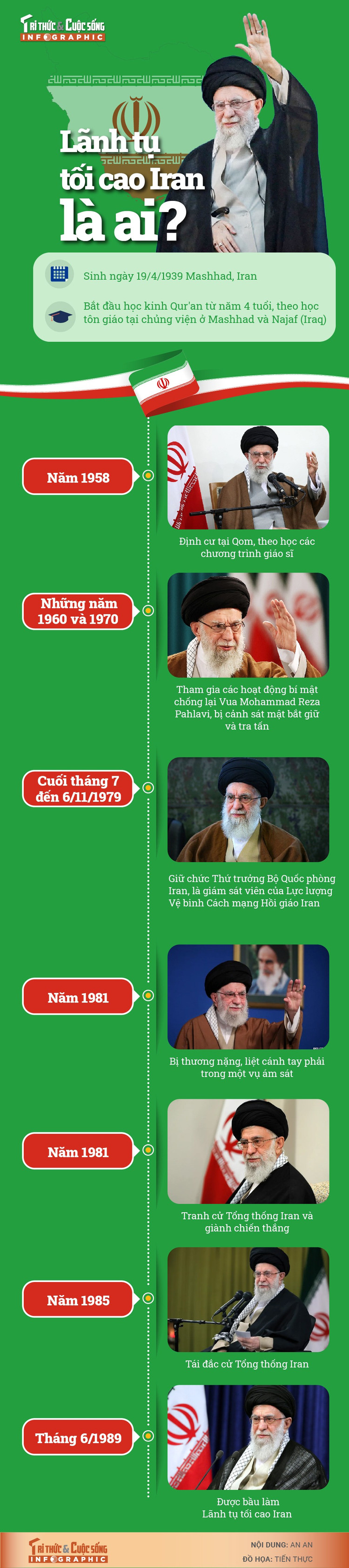 lanhtutoicao-iran-01-01.jpg