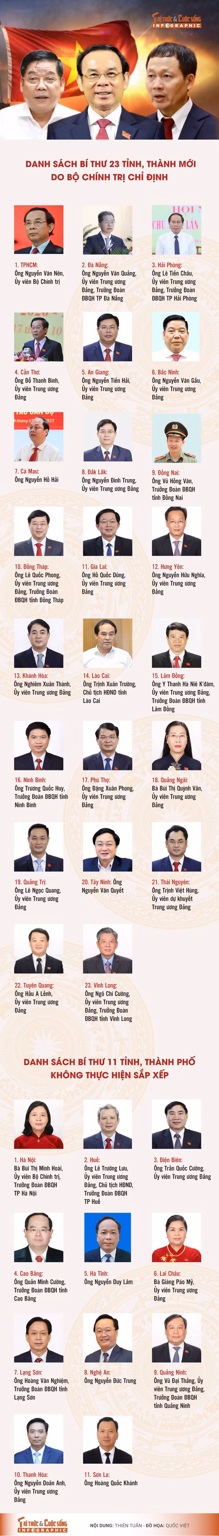 danh-sach-23-bi-thu-1.jpg