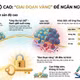 Loạn sản độ cao- 'Ranh giới vàng' ngăn ngừa ung thư 