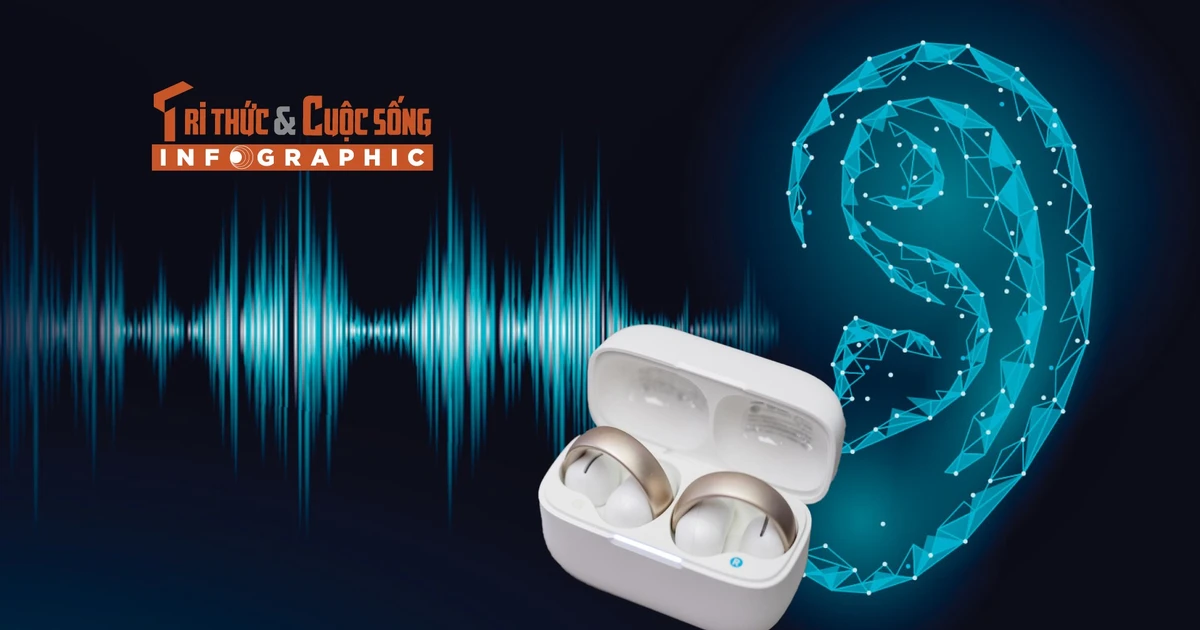 [INFOGRAPHIC]Soundcore AeroClip, cú lật ngược định kiến về tai nghe open-ear